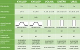 LANITPLAST Obloukový skleník DNĚPR 3,14x6 m PC 4 mm